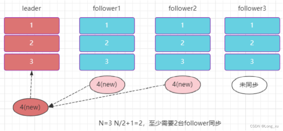 kafka 写入数据 kafka数据怎么存储_kafka 写入数据_04