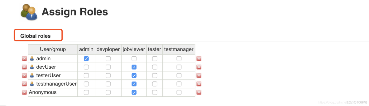 jenkins 管理员设置 jenkins用户权限_用户权限_07