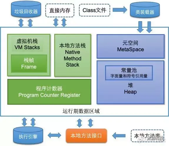 jemalloc 内存泄露问题定位 jvm内存泄露怎么处理_jemalloc 内存泄露问题定位