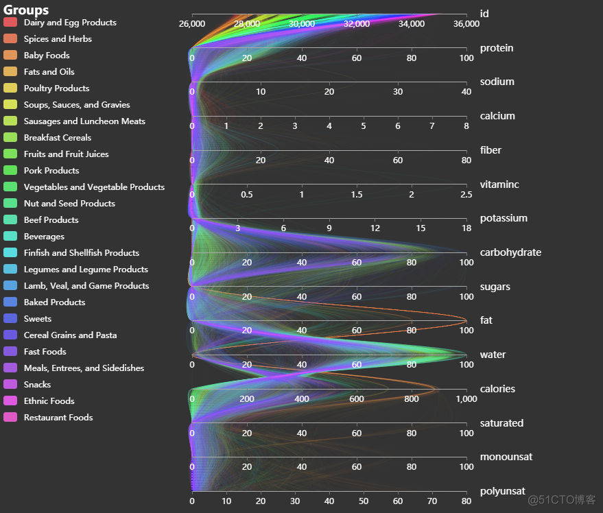 java生成echarts堆叠条形图 java图表echarts_java生成echarts堆叠条形图