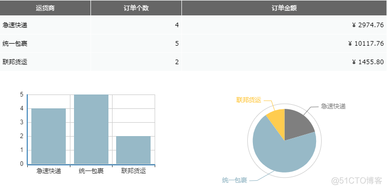 java生成echarts堆叠条形图 java图表echarts_java项目中一般有哪些图_02