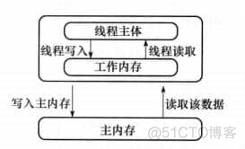 java 线程池异步保存数据 java线程池同步_java 线程池异步保存数据_06