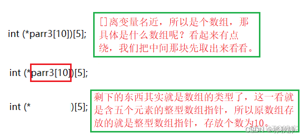 c语言深度学习框架 c语言深入浅出_数组_12