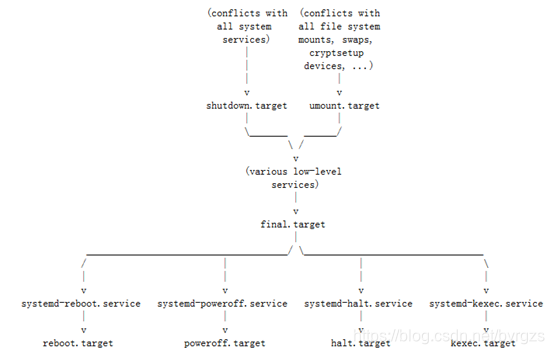 centos开机启动docker命令 centos开机过程_启动过程_04