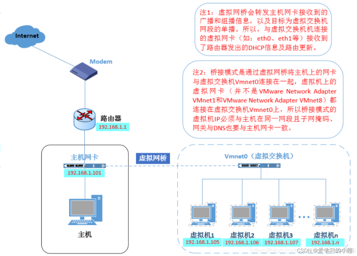 虚拟机上配置gpu 虚拟机上配置双网卡_linux_02