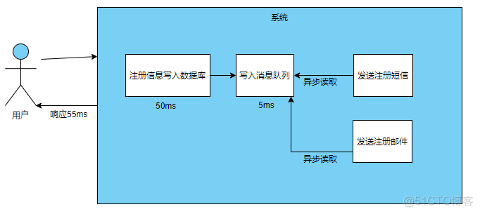 消息队列介绍和常用消息队列的对比 消息队列都有什么_消息队列_02