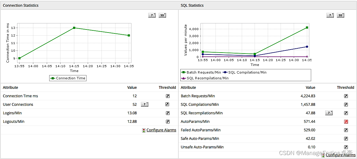 sql数据库监控 数据库数据监控_sql数据库监控_04