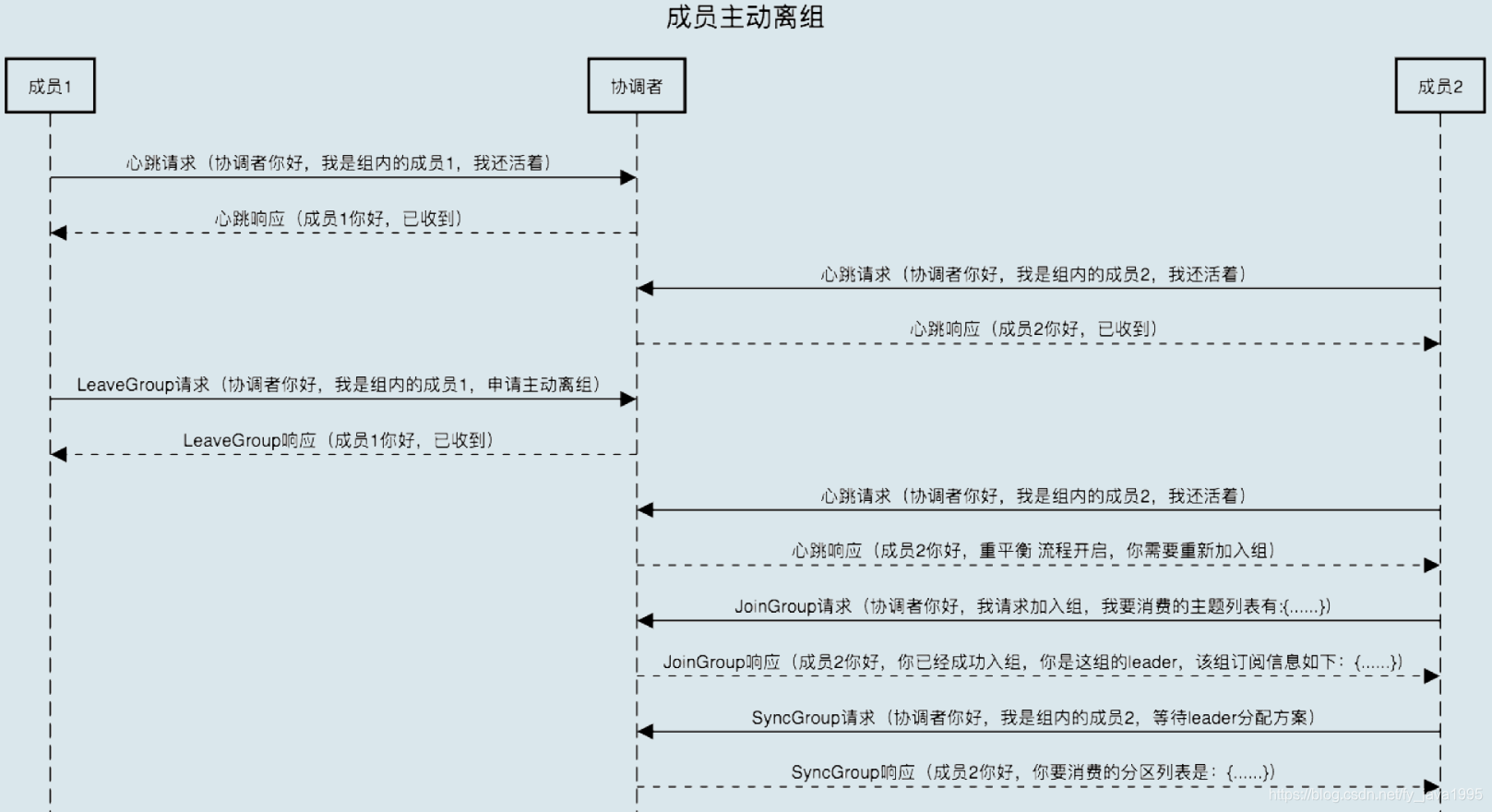 kafka如何定时消费 kafka指定消费组消费_Group_06