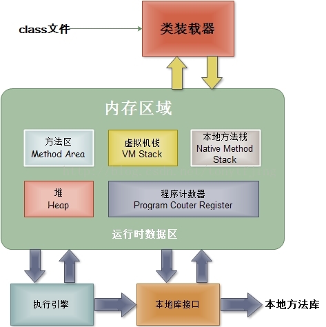 java 将方法的堆栈打出来 java堆栈方法区思维导图_运维