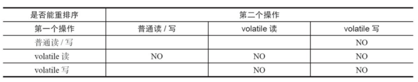 java MM 和mm的区别 jmm java_java_03