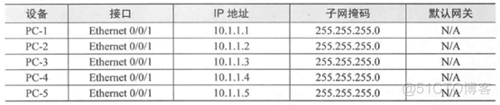 eNSP给vlan配端口 ensp怎样配置vlan_eNSP给vlan配端口_03