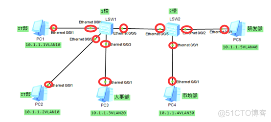 eNSP给vlan配端口 ensp怎样配置vlan_IT_05