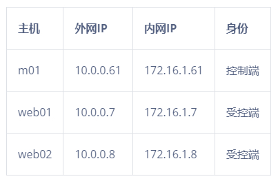 ansible连接主机去掉y ansible connection local_python