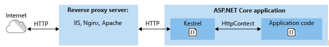 Kestrel原理 kestrel iis_json_02