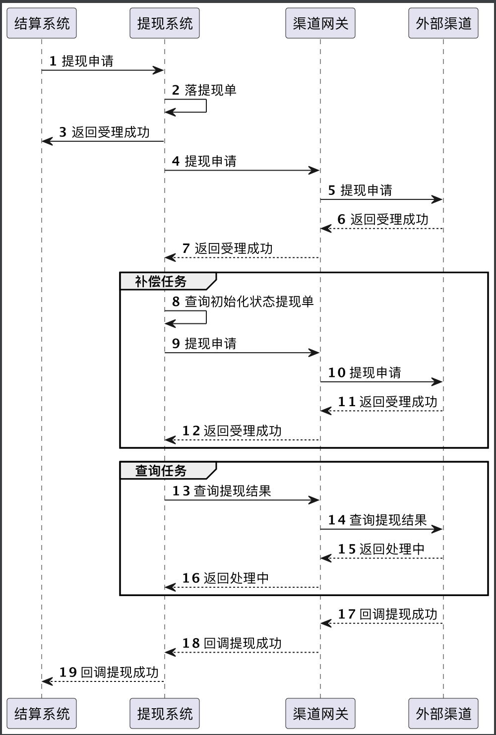 业务监控框架 业务监控体系_错误码