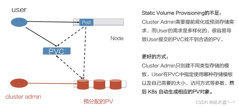 深入了解 Kubernetes 外部流量策略 kubernetes volume_linux_03