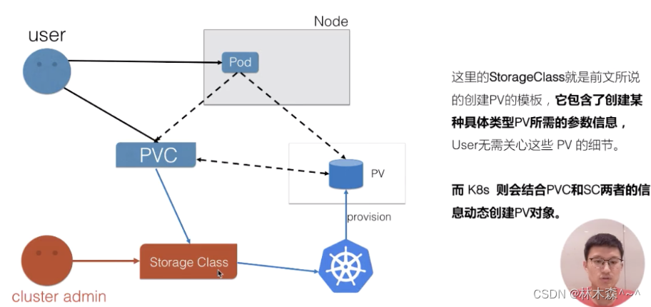 深入了解 Kubernetes 外部流量策略 kubernetes volume_kubernetes_04