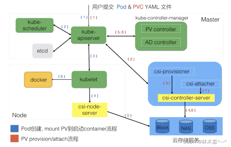 深入了解 Kubernetes 外部流量策略 kubernetes volume_字段_13