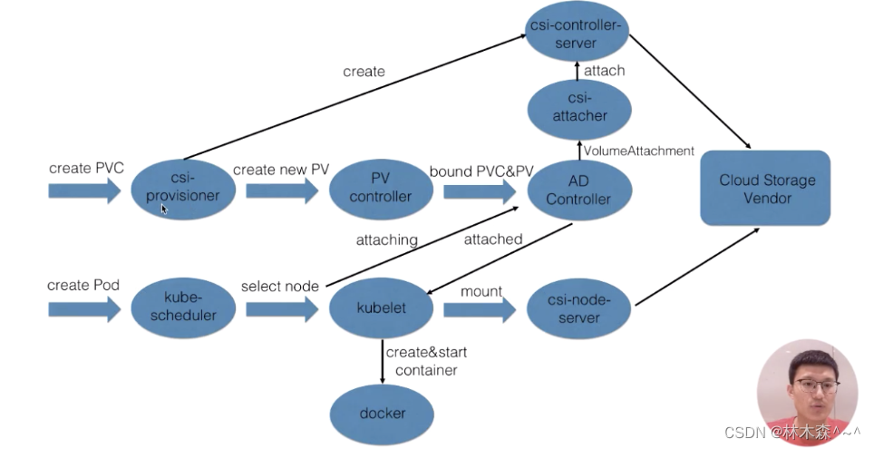 深入了解 Kubernetes 外部流量策略 kubernetes volume_linux_14