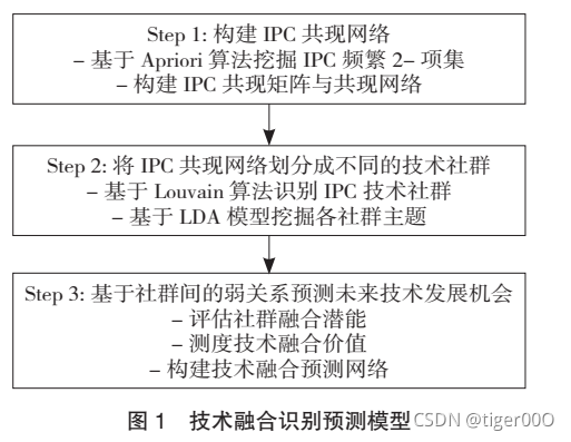 融合技术架构 技术融合项目_融合技术架构_04