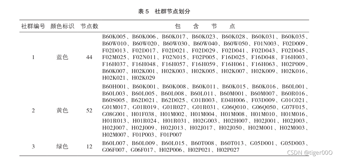 融合技术架构 技术融合项目_html5_05