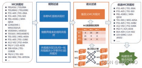 融合技术架构 技术融合项目_评价指标_08