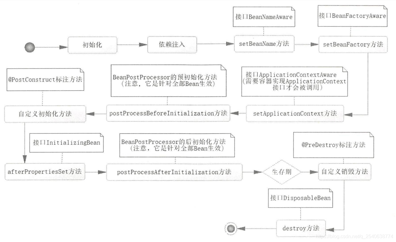 springboot普通对象使用bean springboot定义bean_依赖注入_02