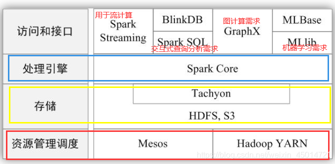 spark 程序需要引入什么jar spark程序开发_hadoop