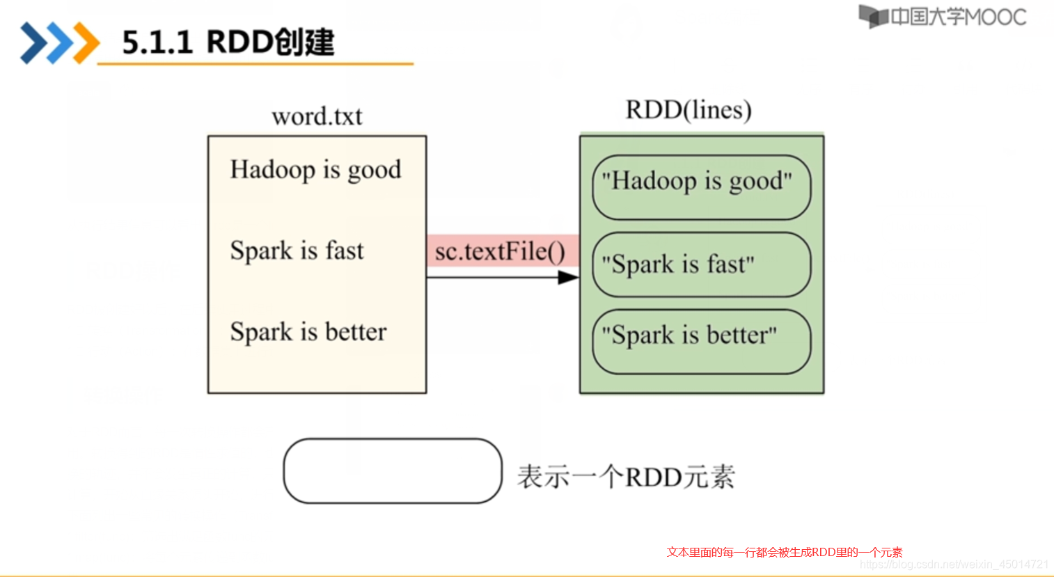 spark 程序需要引入什么jar spark程序开发_hadoop_03