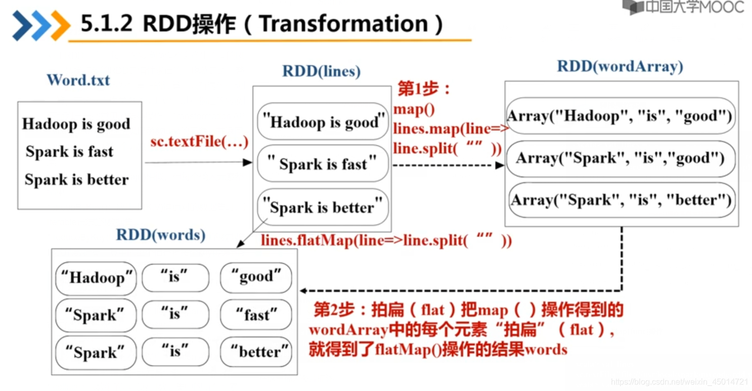 spark 程序需要引入什么jar spark程序开发_hadoop_05