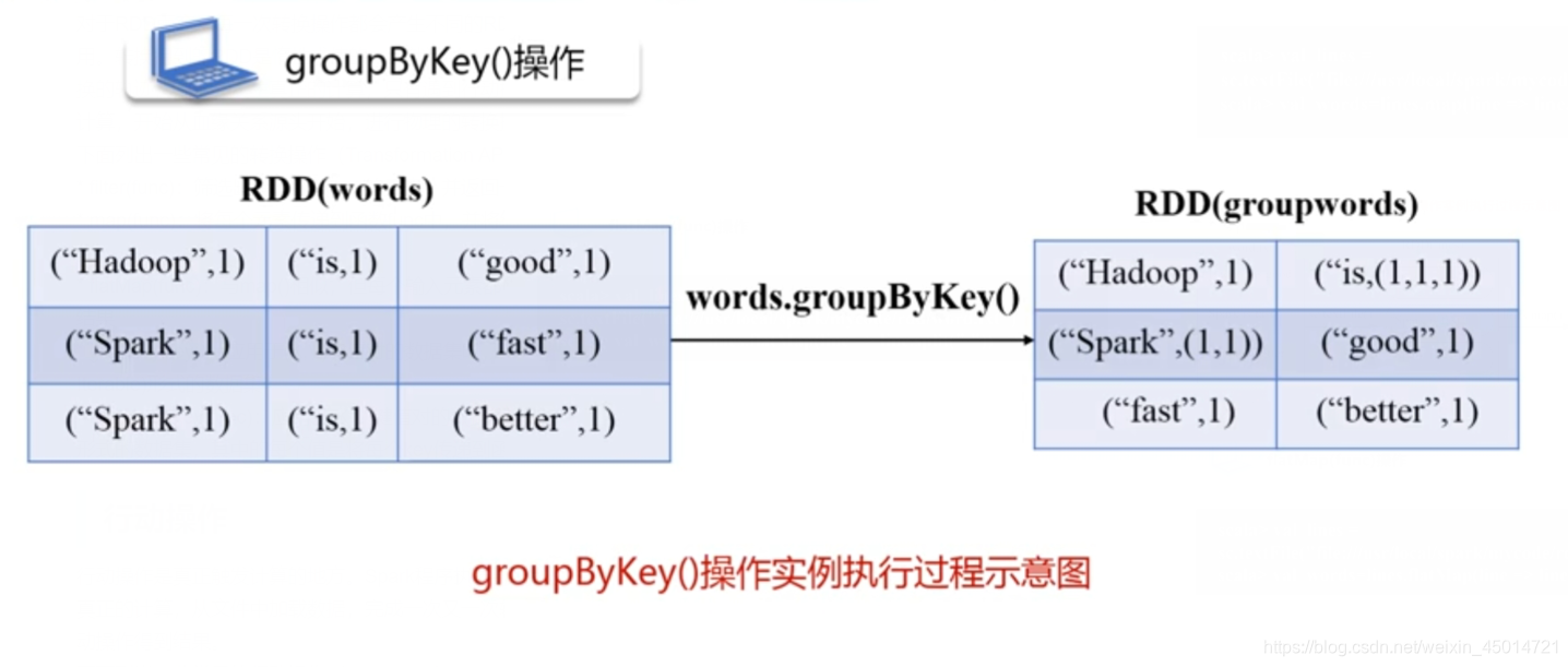 spark 程序需要引入什么jar spark程序开发_spark 程序需要引入什么jar_06