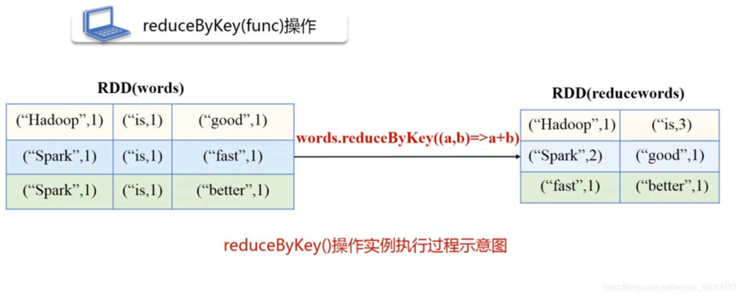 spark 程序需要引入什么jar spark程序开发_spark 程序需要引入什么jar_07