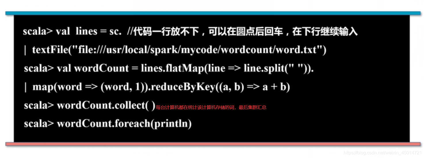 spark 程序需要引入什么jar spark程序开发_spark 程序需要引入什么jar_11