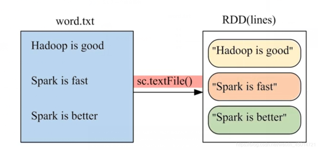 spark 程序需要引入什么jar spark程序开发_hadoop_12