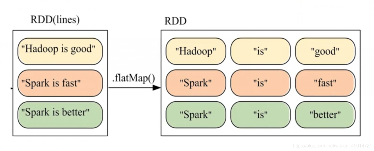 spark 程序需要引入什么jar spark程序开发_spark 程序需要引入什么jar_13