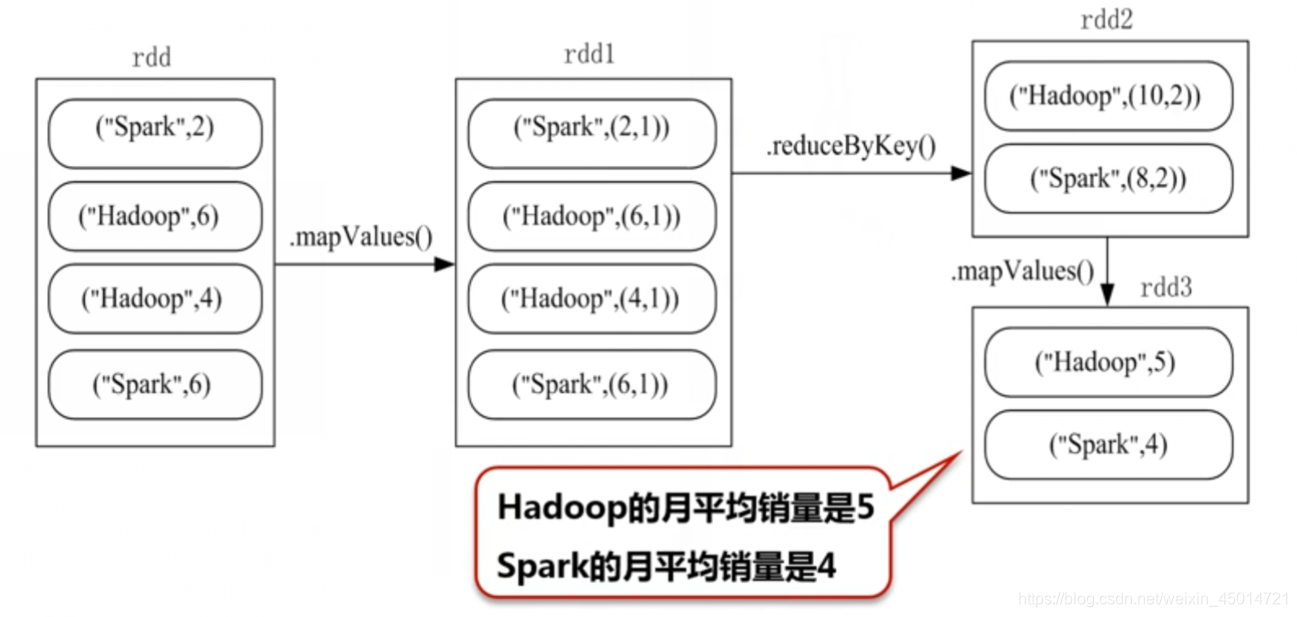 spark 程序需要引入什么jar spark程序开发_spark_16