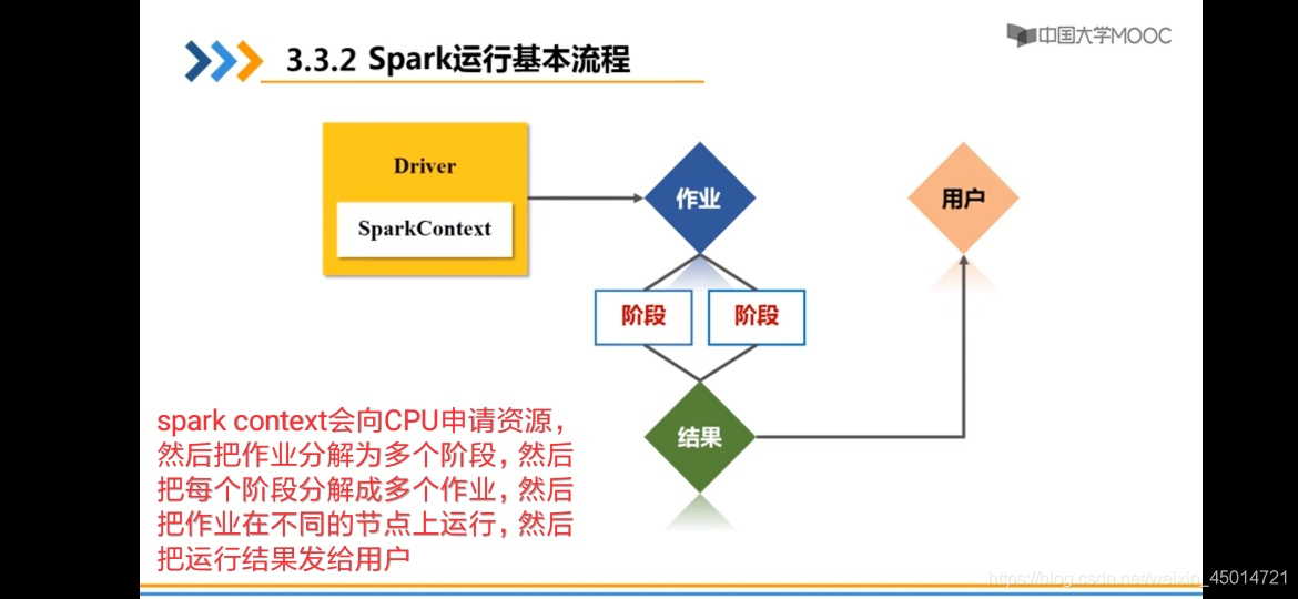 spark 程序需要引入什么jar spark程序开发_spark_23