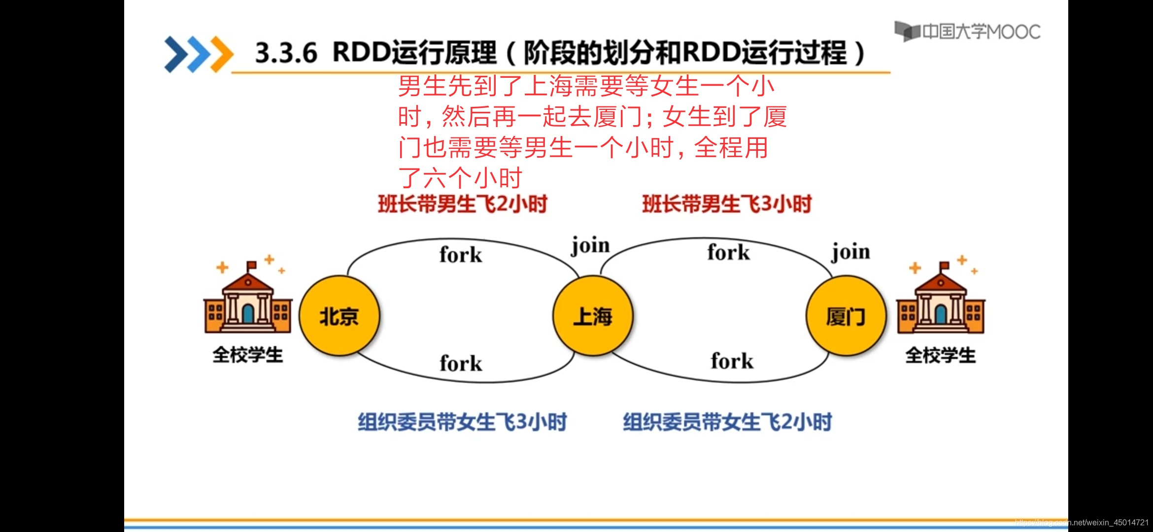 spark 程序需要引入什么jar spark程序开发_spark 程序需要引入什么jar_24