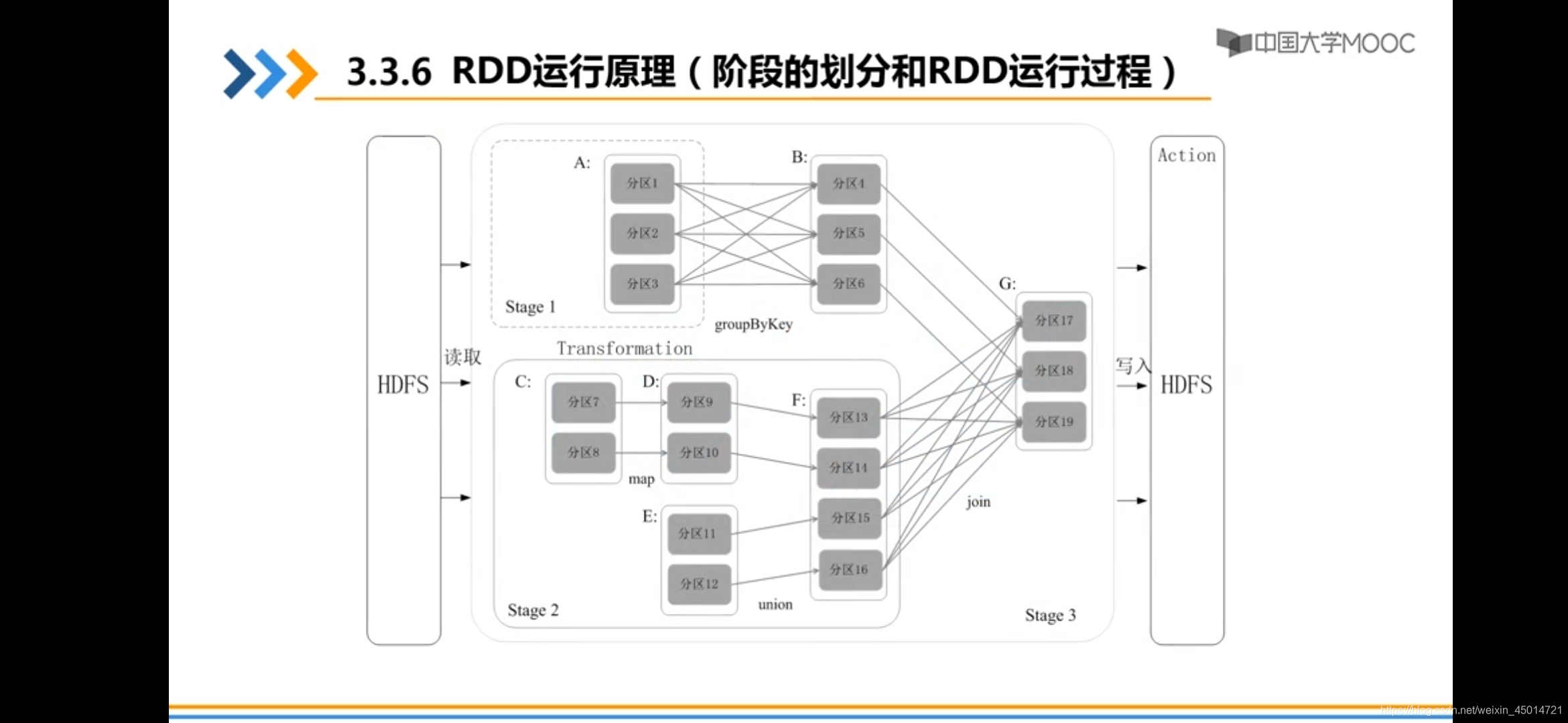 spark 程序需要引入什么jar spark程序开发_spark 程序需要引入什么jar_28