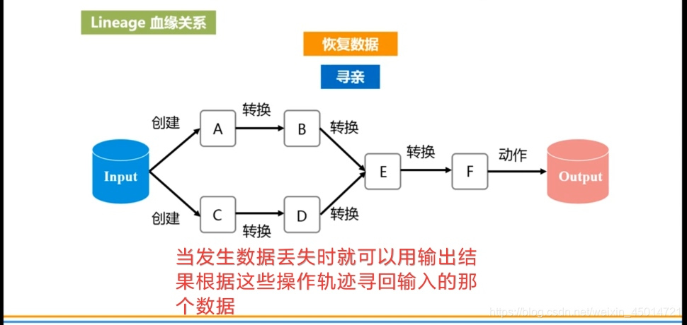 spark 程序需要引入什么jar spark程序开发_hadoop_31