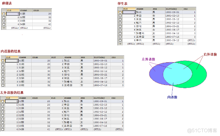 mysql 多张表合并一张表 mysql多表合并查询_数据_16