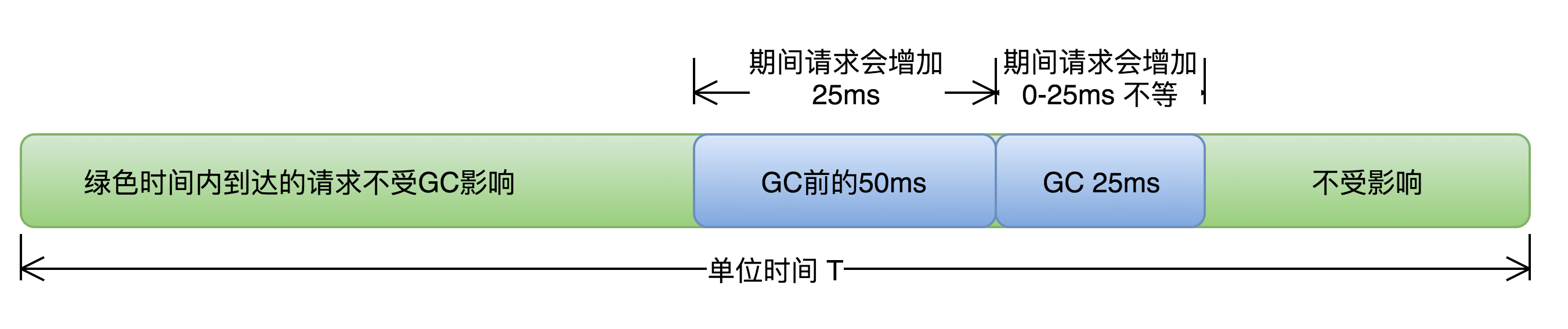 java面试有JVM调优经验吗 面试 jvm调优_CMS