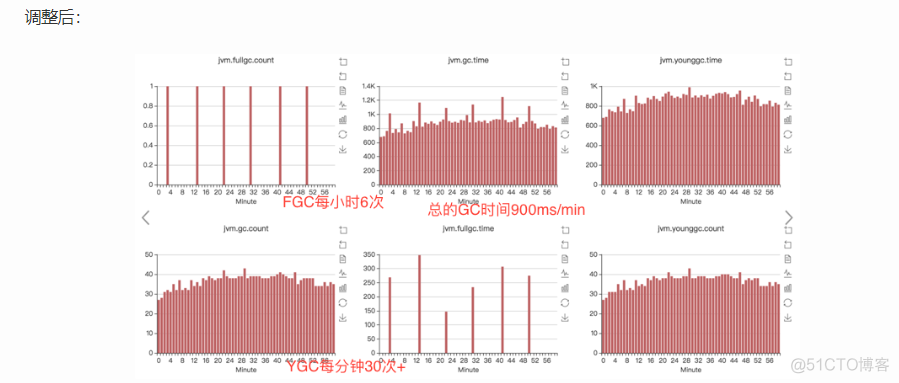 java面试有JVM调优经验吗 面试 jvm调优_java面试有JVM调优经验吗_02