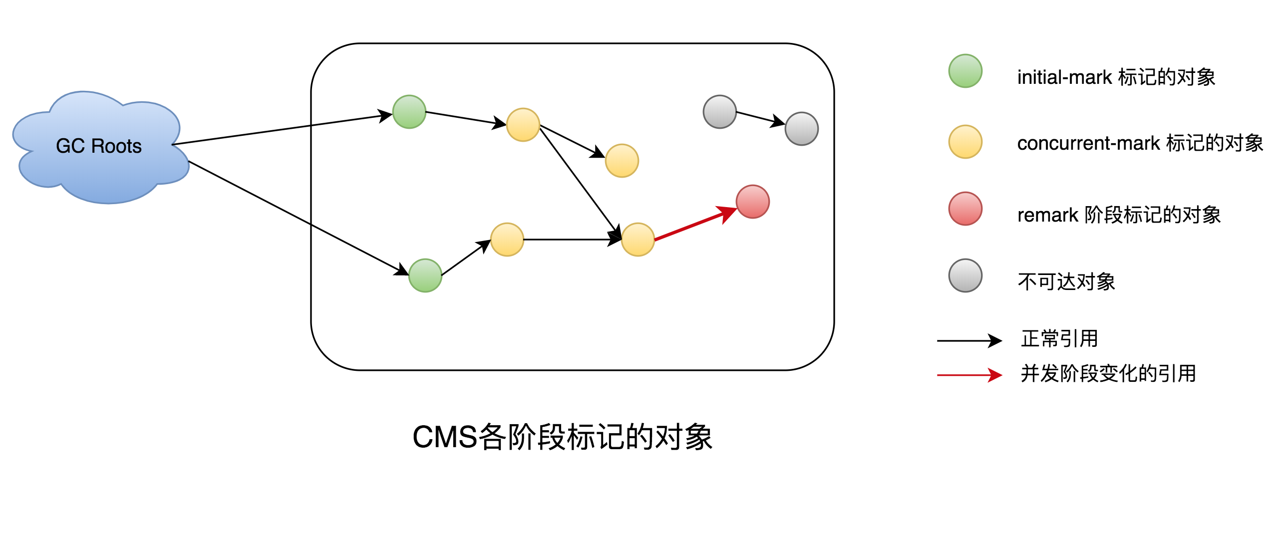 java面试有JVM调优经验吗 面试 jvm调优_jvm_04