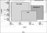 es的灾备 rto灾备_es的灾备_02