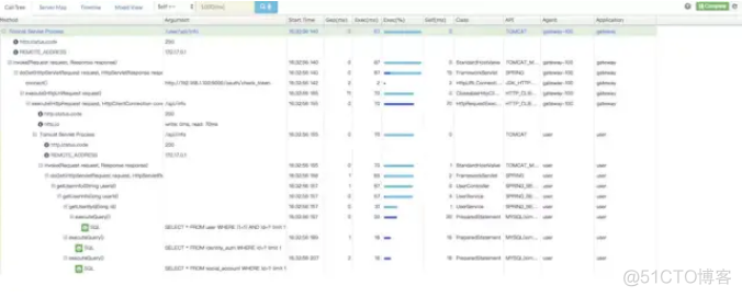 Java 分布式链路追踪 低耦合 分布式链路追踪工具_字节码_05