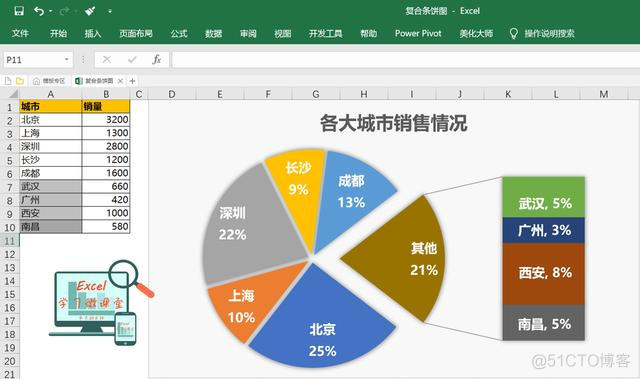 饼图数据可视化 饼图数据分析表的做法_li 一行2个图会错乱