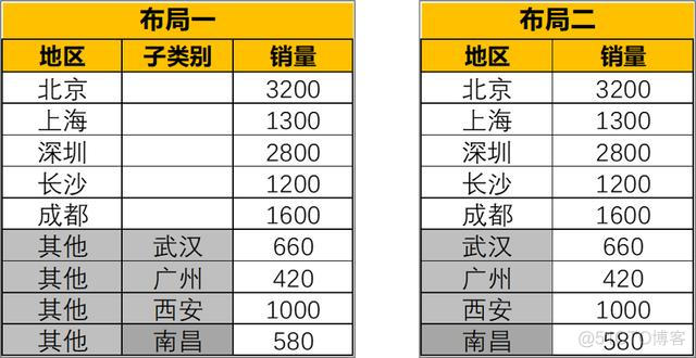 饼图数据可视化 饼图数据分析表的做法_自定义_02