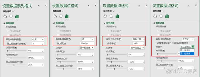 饼图数据可视化 饼图数据分析表的做法_饼图数据可视化_06