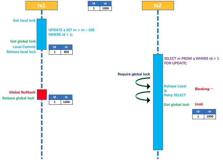 seata版本和dubbo版本对应 seata jdbc_java_04